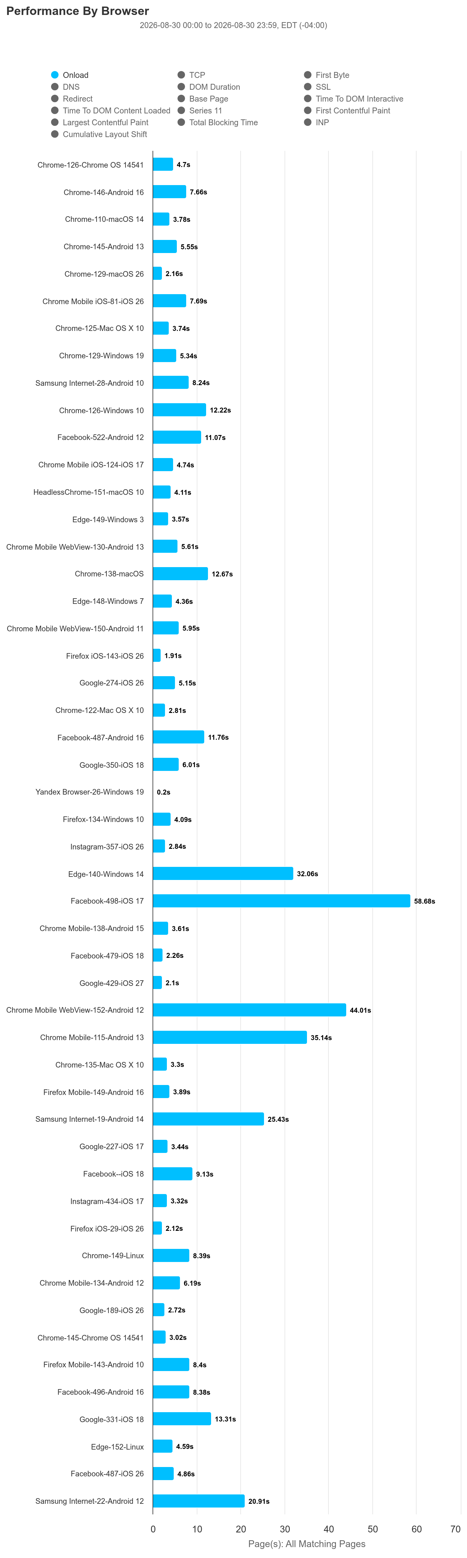 performance-by-browser.png