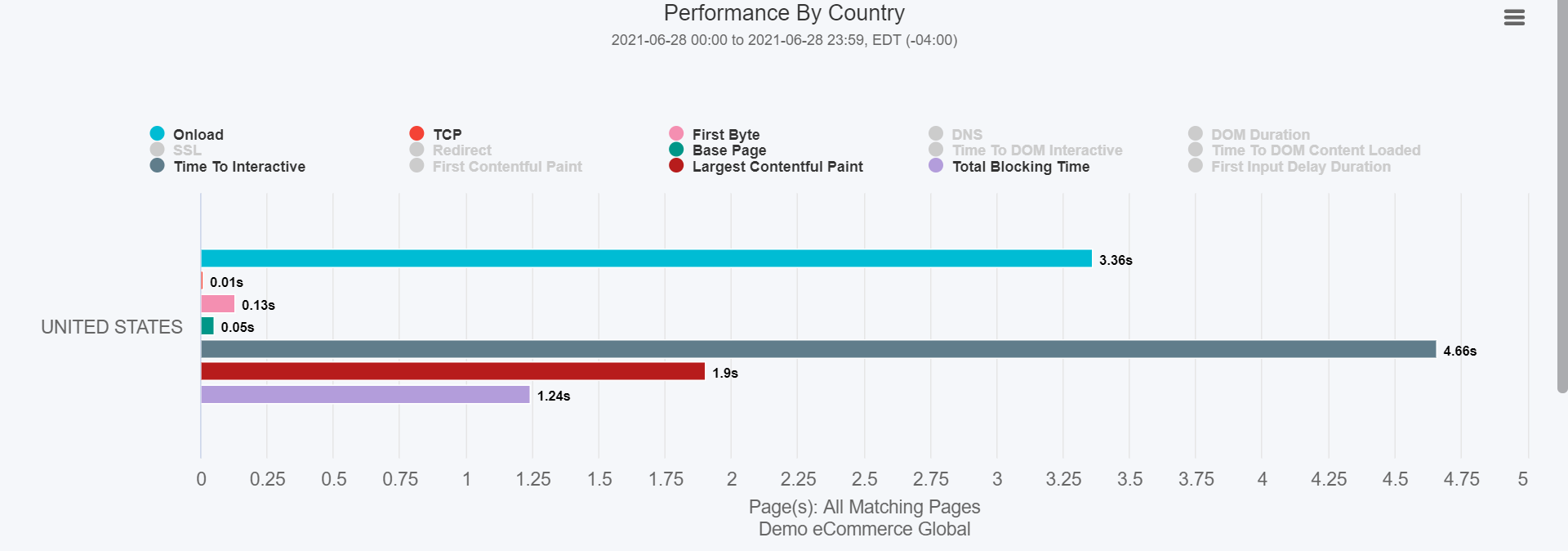 perfbycountrysyn.png