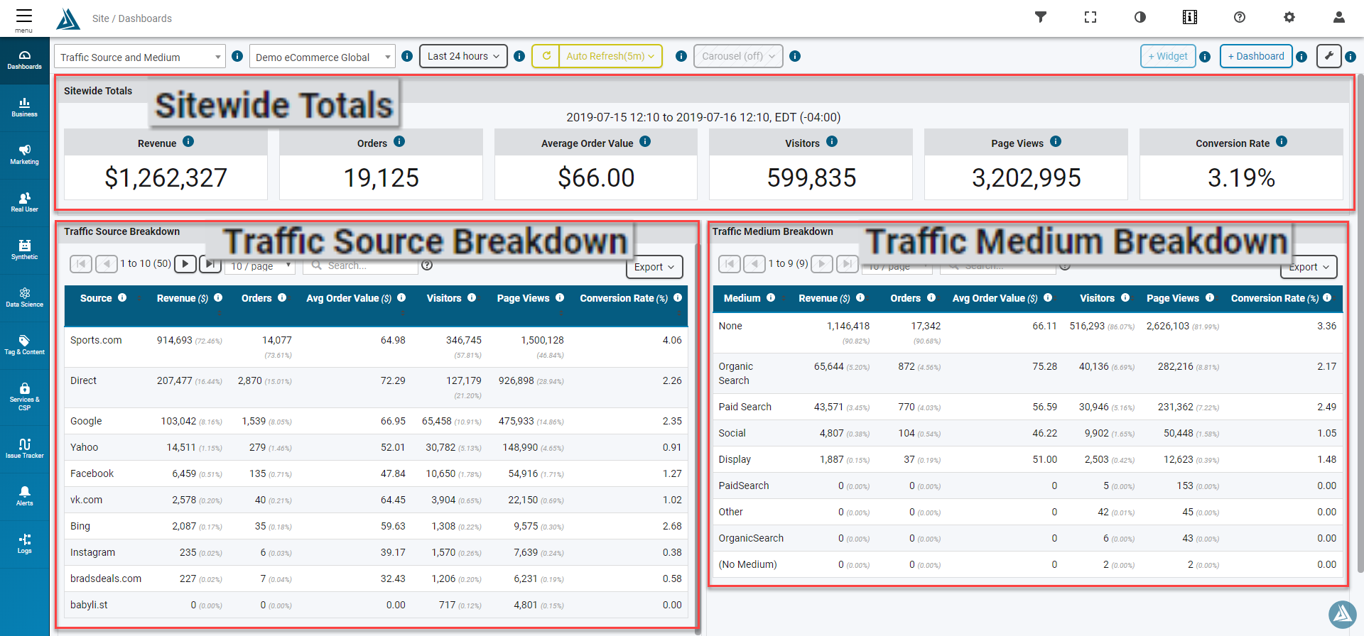 Traffic_Source_and_Medium_Dashboard_-_4_Dashboard_Details.png