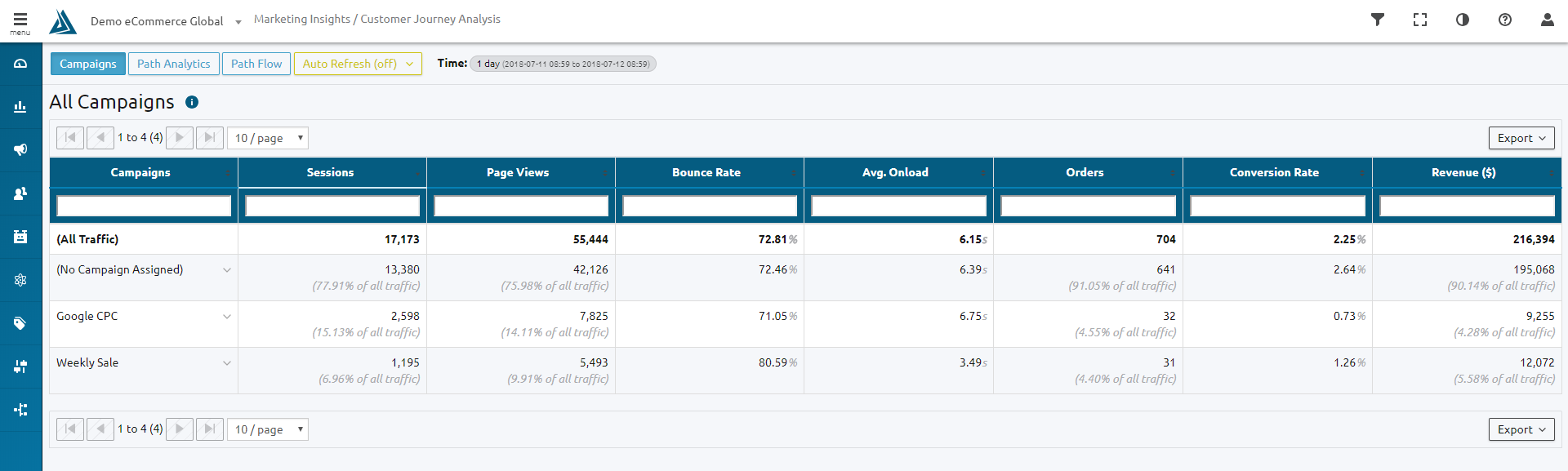 marketing-insights-customer-journey-analysis-marketing-campaigns2.png