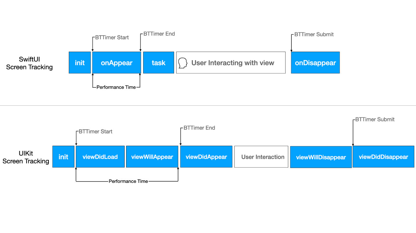 A diagram of a program

Description automatically generated