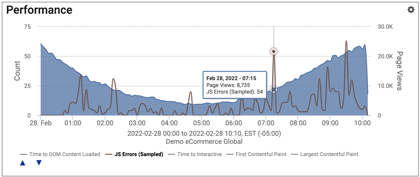 Mastering JavaScript Error Monitoring: Identifying the Root Cause